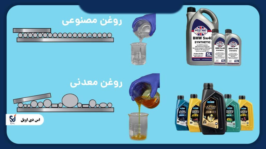 تفاوت روانکار های مصنوعی و معدنی